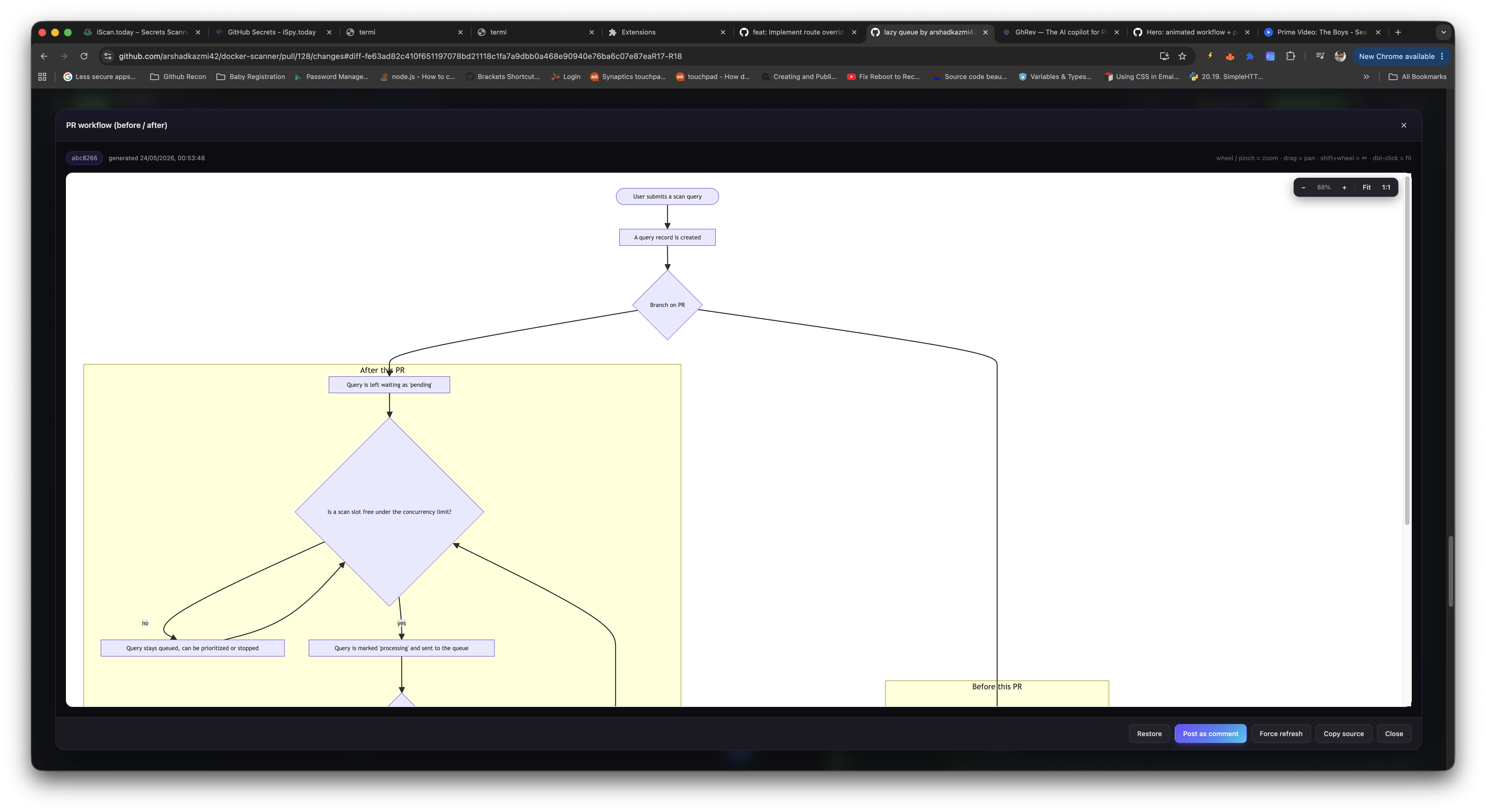 GhRev-generated before/after Mermaid workflow diagram open inside the PR